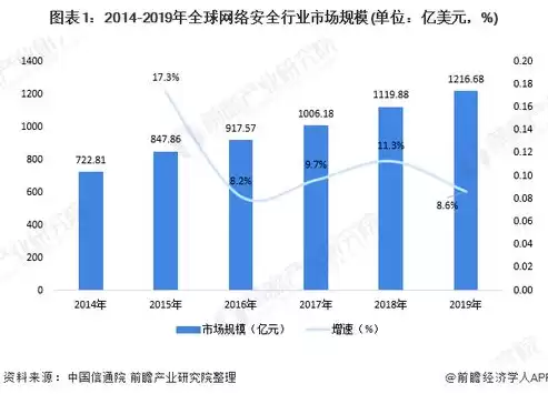 2020年数据安全事件分析，2020年数据安全事件