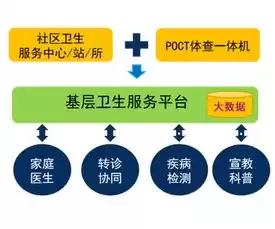 大数据处理平台应该有哪些功能和特点呢，大数据处理平台应该有哪些功能和特点