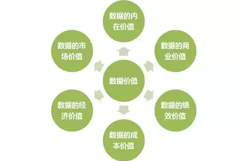 数据治理的作用，数据治理的目的和意义解决的问题