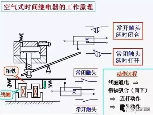 自动伸缩装置原理，自动伸缩机构原理图片详解大全图