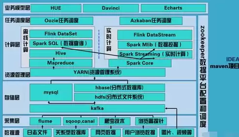 非结构化的数据模型是，非结构化的数据