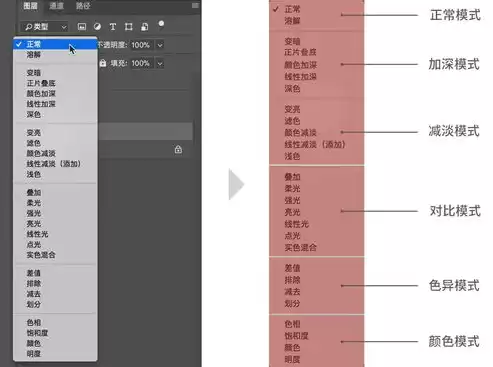 混合模式详解，混合模式介绍