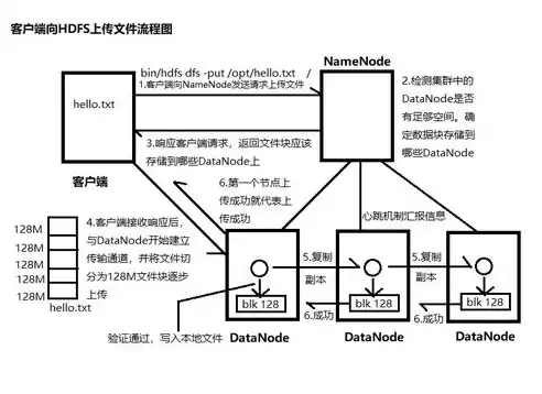 分布式存储的好处，分布式存储和传统存储的区别是什么举例说明