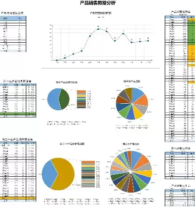 销售数据分析图怎么做，销售数据分析可视化图表模板