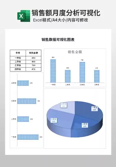 销售数据分析图怎么做，销售数据分析可视化图表模板