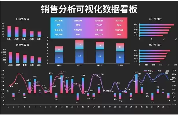 销售数据分析图怎么做，销售数据分析可视化图表模板