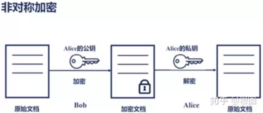 信息加密技术可分为哪三种方式，信息加密技术可分为哪三种