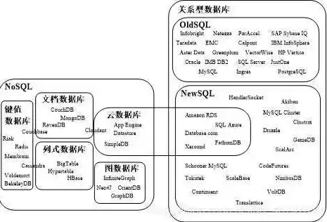 关系数据库的基本特点是，关系数据库基本特征是什么