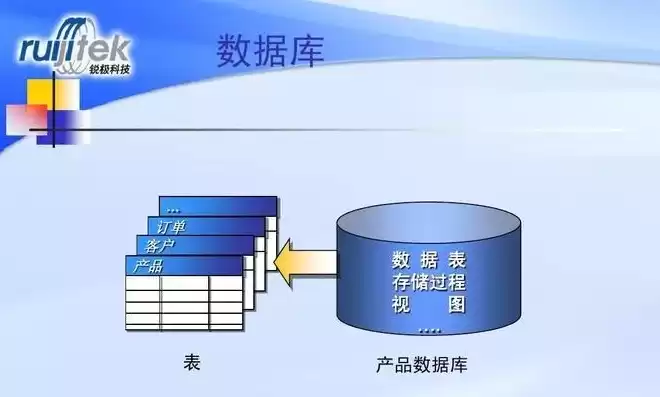 关系数据库的基本特点是，关系数据库基本特征是什么