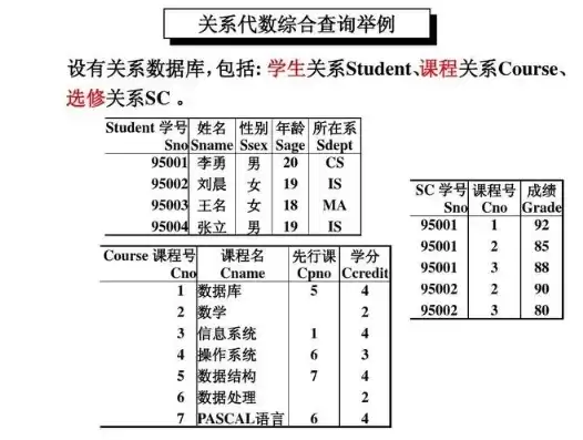 关系数据库的基本特点是，关系数据库基本特征是什么