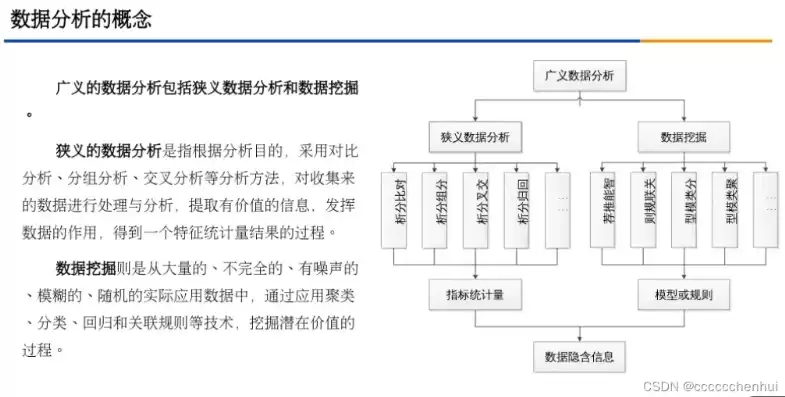 数据分析课程设计，数据分析课程python