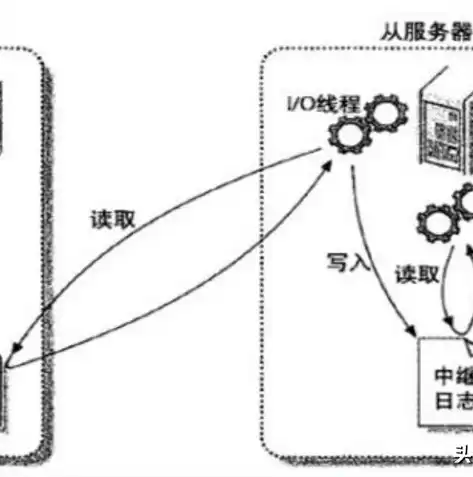 es和mysql数据一致性，es与数据库一致性