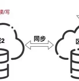 es和mysql数据一致性，es与数据库一致性