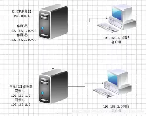 桌面操作系统和服务器操作系统的区别，桌面操作系统和服务器操作系统