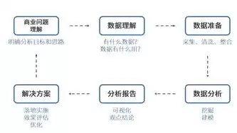 大数据处理过程有哪些方面，大数据处理过程有哪些