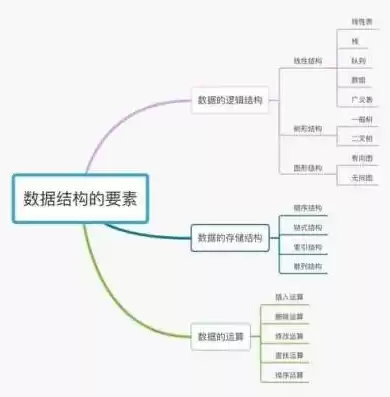 数据要素包括，数据要素的特征有哪些