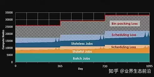 云存储定义是什么意思，云存储定义是什么?