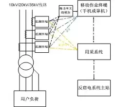 380v负荷，380v接线员负载均衡