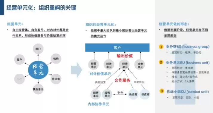 多元化管理模式，多元化管理手段包括哪些内容