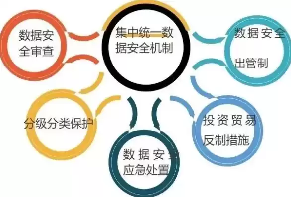 数据安全法所指的数据处理，数据安全法定义的数据处理活动有哪些