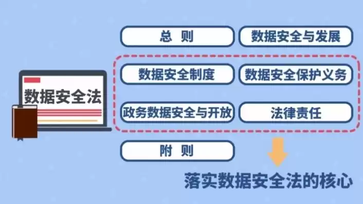 数据安全法所指的数据处理，数据安全法定义的数据处理活动有哪些