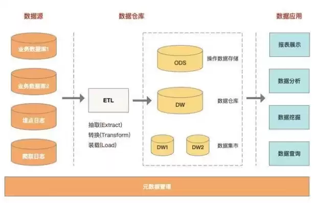 数据仓库的典型特点是什么，数据仓库的主要特点有什么