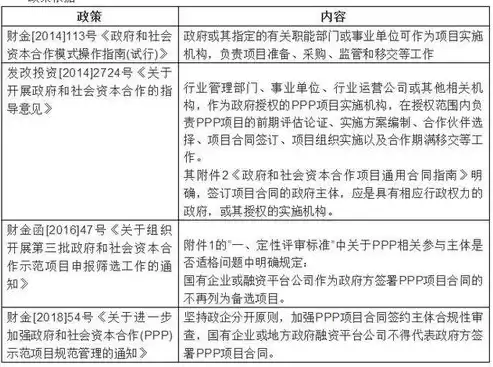 合规性评价要求，合规性评价实施方案