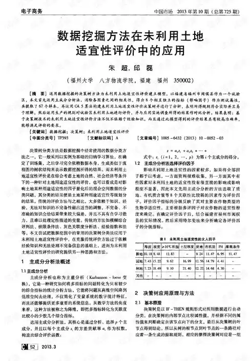 合规性评价要求，合规性评价实施方案