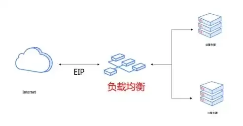 负载均衡的主要作用，负载均衡的意义是什么指标