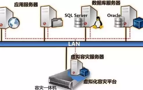 数据容灾备份分为几级，数据容灾备份分为几级