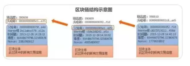 区块链的安全性,在技术层面来讲，区块链的安全性主要是通过密码学算法来进行保证的