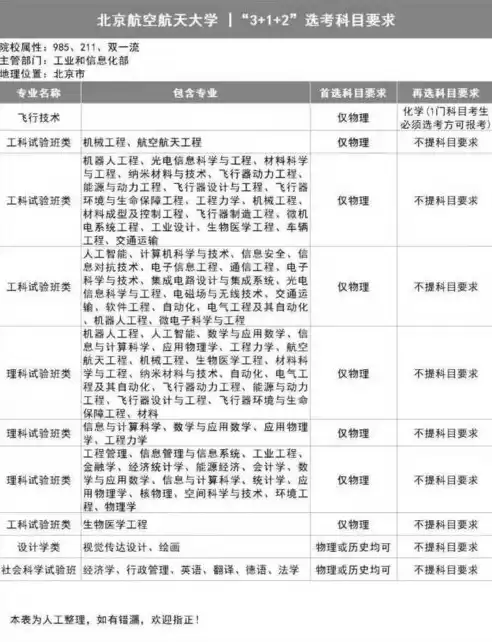 信息安全专业主要课程，信息安全专业学习课程有哪些