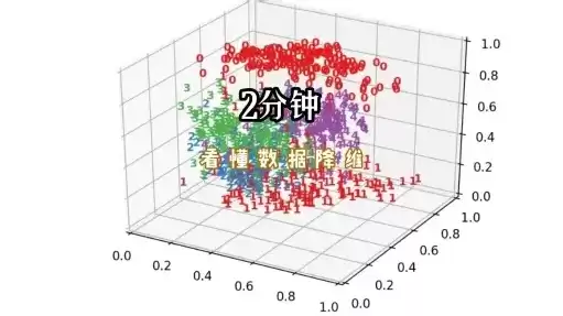 数据降维的作用，数据降维的优势不包含什么