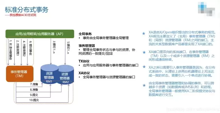 未安装分布式事务管理服务怎么办，未安装分布式事务管理服务