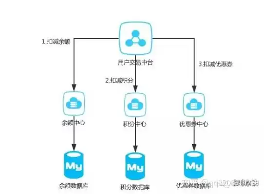 未安装分布式事务管理服务怎么办，未安装分布式事务管理服务