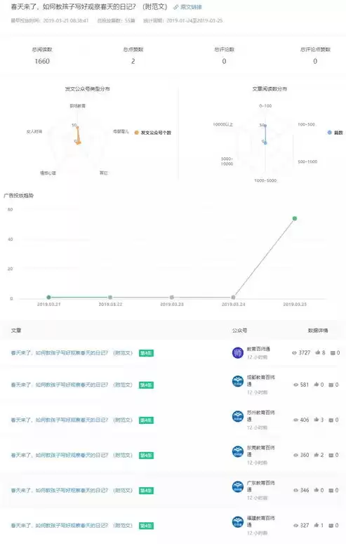 大数据查询平台是不是真的，大数据查询准吗