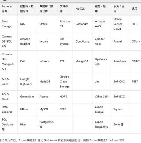 数据库开发和数据仓库开发区别在哪，数据库开发和数据仓库开发区别