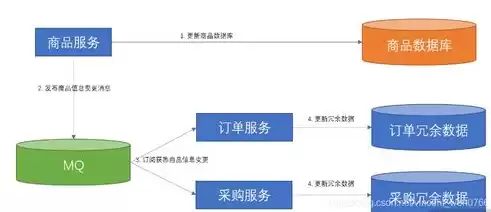 微服务架构的特点和适用场景，微服务架构的优缺点是什么