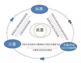 质量基础设施一站式公共服务平台，质量基础设施一站式服务平台服务模式图分析