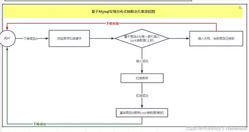 阿里云分布式解决方案是什么，阿里云分布式解决方案