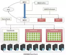 阿里云分布式解决方案是什么，阿里云分布式解决方案