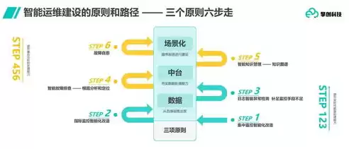 阿里云分布式解决方案是什么，阿里云分布式解决方案