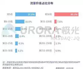 威胁识别属于网络安全评估吗，网络威胁检测和防护包括哪些a全流量分析b安全沙箱吗