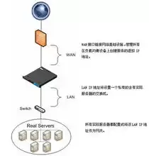 负载均衡设备有哪些，负载均衡设备的主要功能