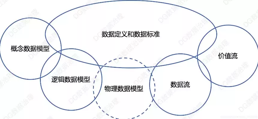 数据模型是数据库的核心和基础对不对，数据模型是数据库的核心和基础