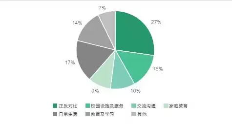 数据挖掘课程设计总结及展望心得体会，数据挖掘课程设计总结及展望