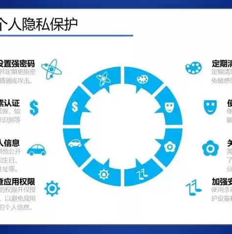 大数据安全与隐私保护关键技术，大数据安全与隐私保护课程