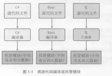 云管理平台作用，云管理平台提供的功能是什么呢