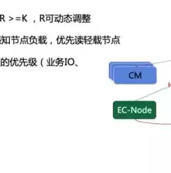 数据模型是数据库中数据的存储方式,目前，数据模型是数据库中数据的存储方式