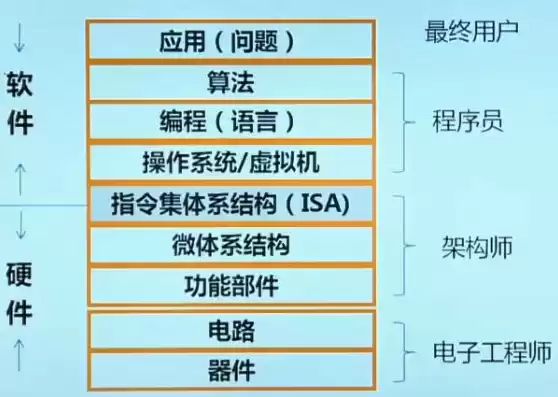 计算机信息系统的定义，计算机信息系统名词解释